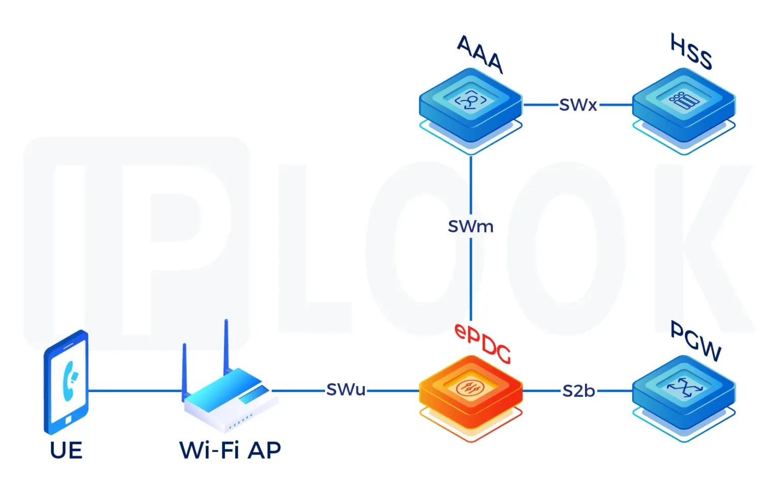 Wholesale VoWiFi & VoLTE Deployment: A Step-by-Step Implementation Guide